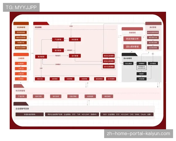 体育内容项目管理系统升级 远程协作效率显著提高