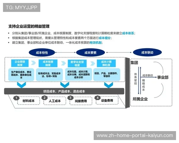 数字化运营平台在本阶段引入金融保险服务 强化了赛事旅游的整体风险保障